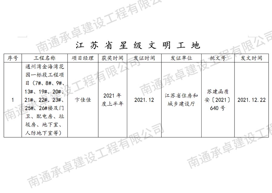 江蘇省星級(jí)文明工地